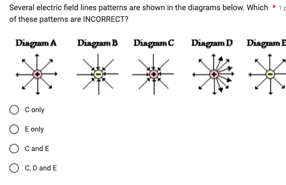 1P
Several electric field lines patterns are shown in the diagrams below. Which *
of these patterns are INCORRECT?
Diagram A
Diagram B
O C only
E only
C and E
O C, D and E
Diagram C
Diagram D Diagram E