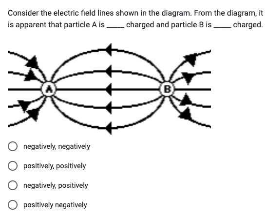 Consider the electric field lines shown in the diagram. From the diagram, it
is apparent that particle A is
charged and particle B is
charged.
negatively, negatively
positively, positively
negatively, positively
O positively negatively
(B)