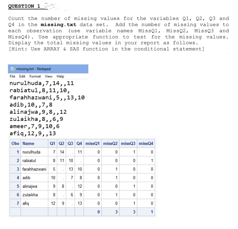 QUESTION 1
Count the number of missing values for the variables Q1, Q2, Q3 and
Q4 in the missing.txt data set. Add the number of missing values to
each observation
(use
variable names
MissQ1, MissQ2, MissQ3 and
MissQ4). Use appropriate function to test for the missing values.
Display the total missing values in your report as follows.
[Hint: Use ARRAY & SAS function in the conditional statement]
| missing.txt - Notepad
File Edit Format View Help
nurulhuda, 7,14,,11
rabiatul,8,11,10,
farahhazwani,5,,13,10
adib, 10,,7,8
alinajwa,9,8,,12
zulaikha,8,,6,9
ameer, 7,9,10,6
afiq, 12,9,,13
Obs Name
Q1 Q2 Q3 Q4 missQ1 missQ2 missQ3 missQ4
1 nurulhuda
7 14
11
1
2 rabiatul
8 11 10
1
3 farahhazwani 5
13 10
1
4 adib
10
7
8
1
5 alinajwa
9
8
12
1
6 zulaikha
8. 6 9
1
7 afiq
12
13
1
3
1
3.
co
9.
