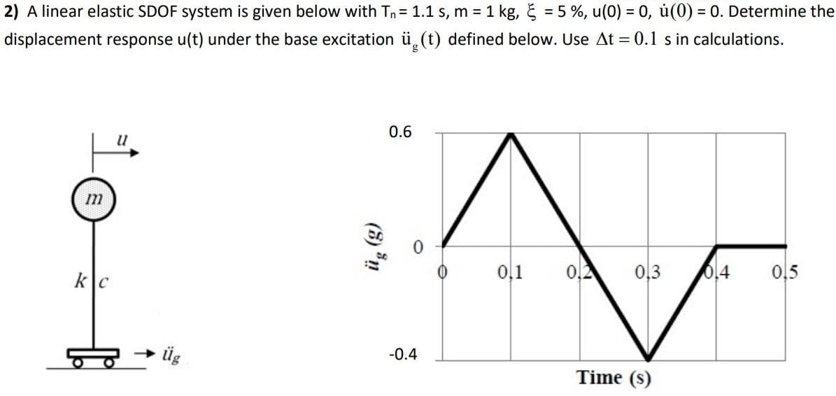2) A linear elastic SDOF system is given below with Tn= 1.1 s, m = 1 kg, & = 5%, u(0) = 0, ú(0) = 0. Determine the
displacement response u(t) under the base excitation ü.(t) defined below. Use At = 0.1 s in calculations.
0.6
m
k|c
0,1
0,2
0,3
0,4
0,5
üg
-0.4
Time (s)
(8) *n
