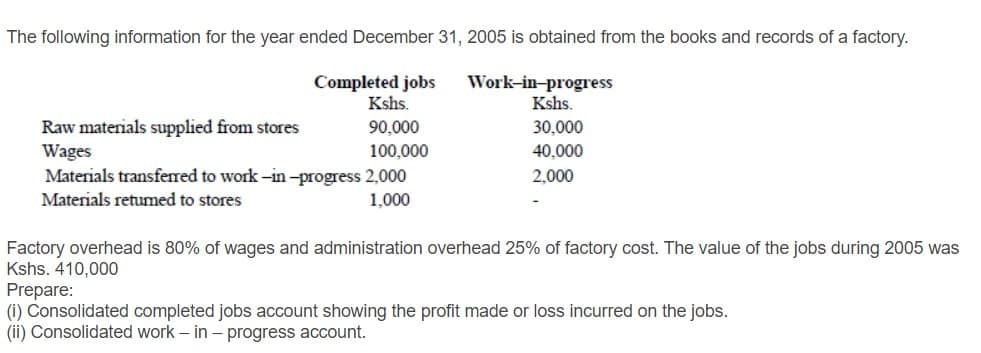 The following information for the year ended December 31, 2005 is obtained from the books and records of a factory.
Completed jobs
Kshs.
Work-in-progress
Kshs.
Raw materials supplied from stores
Wages
Materials transferred to work-in-progress 2,000
90,000
30,000
100,000
40,000
2,000
Materials retumed to stores
1,000
Factory overhead is 80% of wages and administration overhead 25% of factory cost. The value of the jobs during 2005 was
Kshs. 410,000
Prepare:
(i) Consolidated completed jobs account showing the profit made or loss incurred on the jobs.
(ii) Consolidated work – in – progress account.
