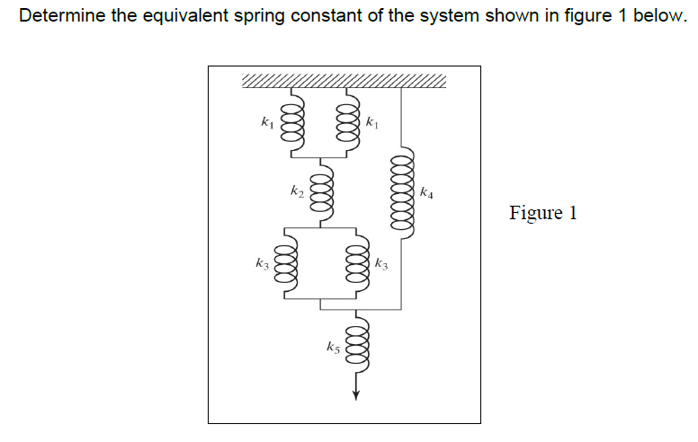 Determine the equivalent spring constant of the system shown in figure 1 below.
k4
k2
Figure 1
k3
k5
