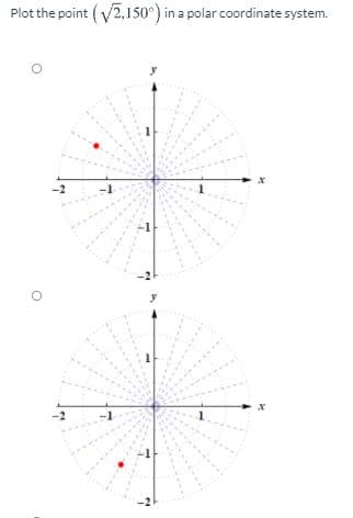 Plot the point ( v2,150°) in a polar coordinate system.
