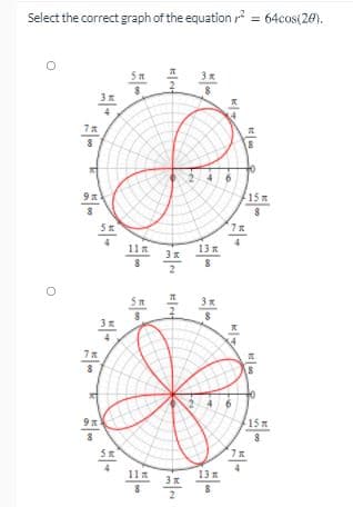 Select the correct graph of the equation ? = 64cos( 20).
5n
7t
15m
11%
13R
15
4
11a
13m
2.
