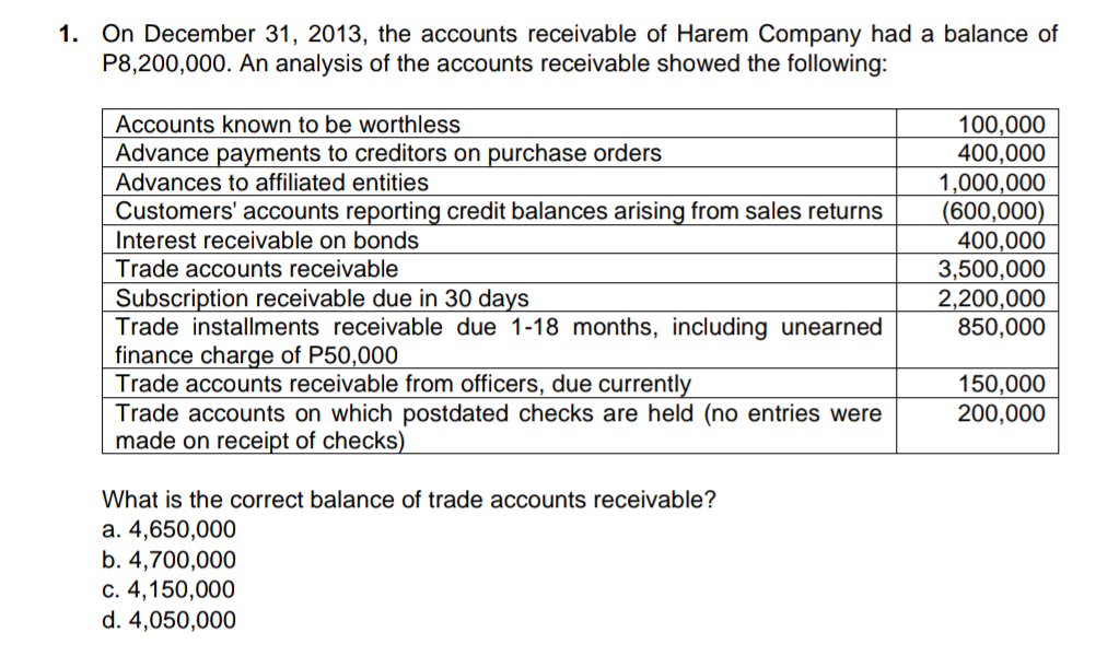 1. On December 31, 2013, the accounts receivable of Harem Company had a balance of
P8,200,000. An analysis of the accounts receivable showed the following:
Accounts known to be worthless
100,000
400,000
1,000,000
(600,000)
400,000
3,500,000
2,200,000
850,000
Advance payments to creditors on purchase orders
Advances to affiliated entities
Customers' accounts reporting credit balances arising from sales returns
Interest receivable on bonds
Trade accounts receivable
Subscription receivable due in 30 days
Trade installments receivable due 1-18 months, including unearned
finance charge of P50,000
Trade accounts receivable from officers, due currently
Trade accounts on which postdated checks are held (no entries were
made on receipt of checks)
150,000
200,000
What is the correct balance of trade accounts receivable?
a. 4,650,000
b. 4,700,000
c. 4,150,000
d. 4,050,000
