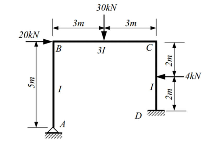 20kN
5m
B
I
A
3m
30kN
31
3т
D
C
2m
2m
—4kN