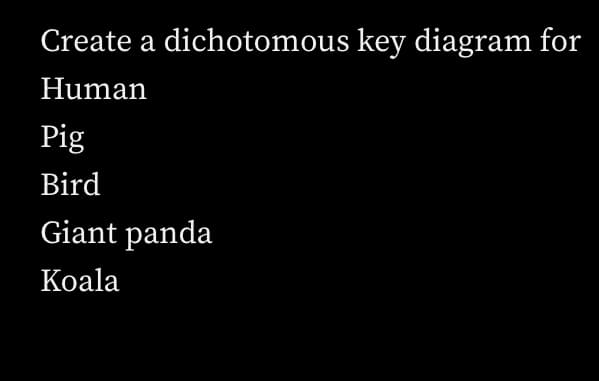 Create a dichotomous key diagram for
Human
Pig
Bird
Giant panda
Koala
