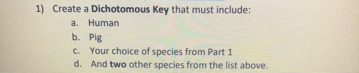 1) Create a Dichotomous Key that must include:
Human
b.
Pig
C. Your choice of species from Part 1
d. And two other species from the list above.