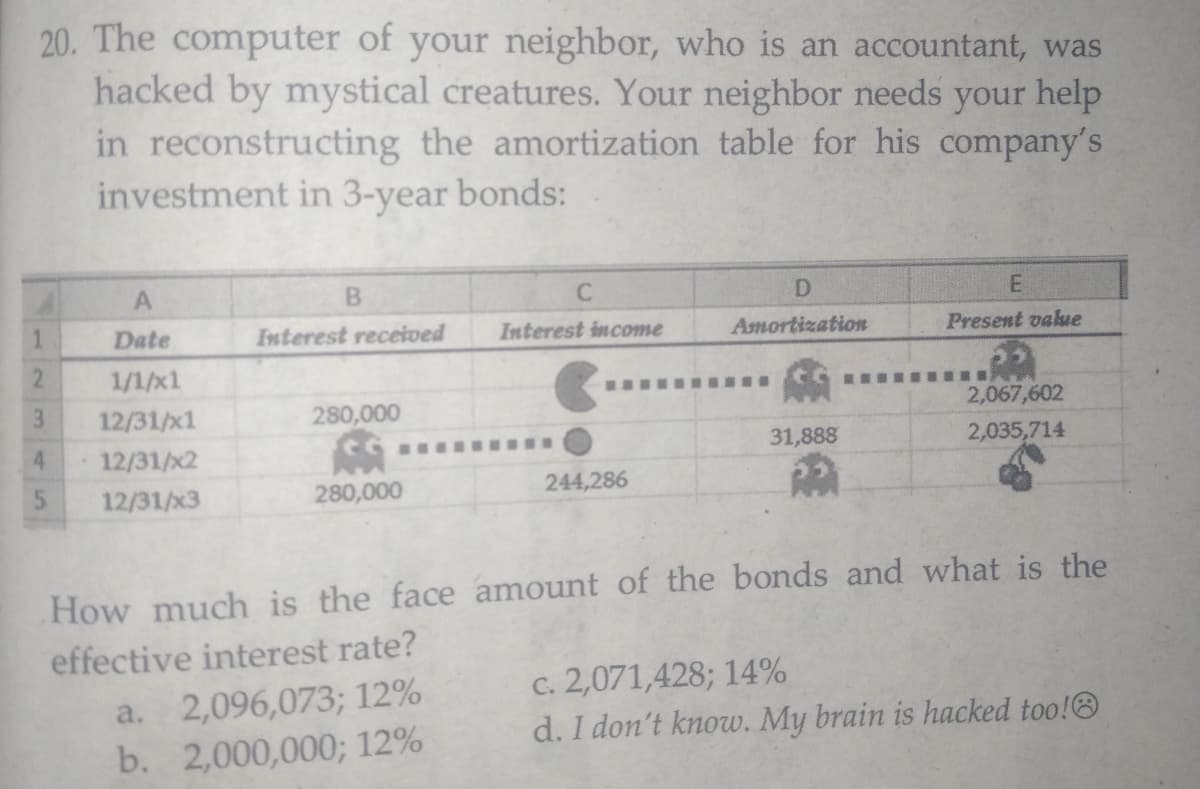 20. The computer of your neighbor, who is an accountant, was
hacked by mystical creatures. Your neighbor needs your help
in reconstructing the amortization table for his company's
investment in 3-year bonds:
A
D.
E
1.
Date
Interest received
Interest income
Amortization
Present valkue
2.
1/1/x1
3
12/31/x1
280,000
2,067,602
4.
12/31/x2
31,888
2,035,714
12/31/x3
280,000
244,286
How much is the face amount of the bonds and what is the
effective interest rate?
a. 2,096,073; 12%
b. 2,000,000; 12%
c. 2,071,428; 14%
d. I don't know. My brain is hacked too!O
