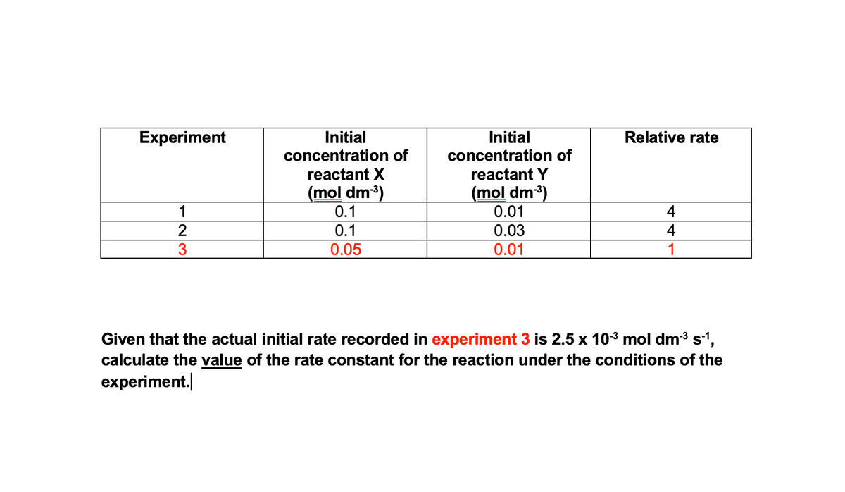 Experiment
Initial
Relative rate
Initial
concentration of
concentration of
reactant X
reactant Y
(mol dm-³)
(mol dm-³)
1
0.1
0.01
4
2
0.1
0.03
4
3
0.05
0.01
1
Given that the actual initial rate recorded in experiment 3 is 2.5 x 10-³ mol dm-³ s´¹,
calculate the value of the rate constant for the reaction under the conditions of the
experiment.