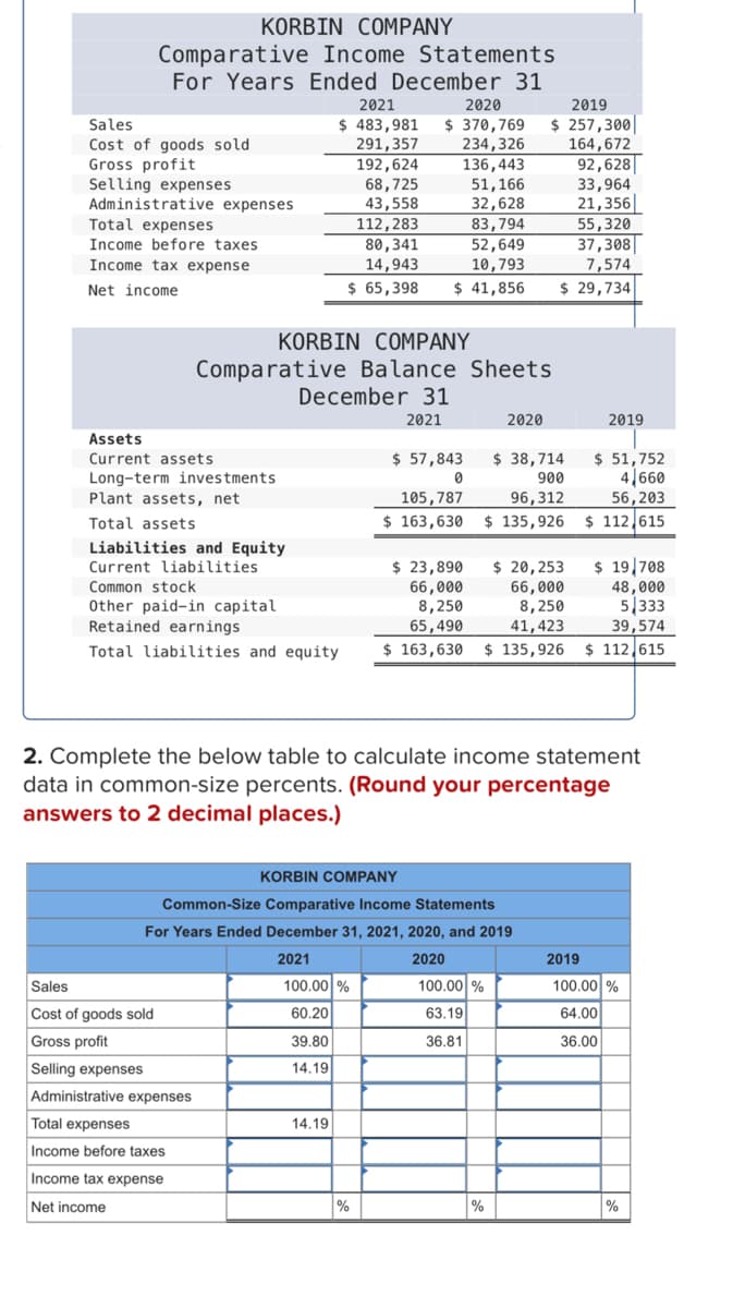 KORBIN COMPANY
Comparative Income Statements
For Years Ended December 31
Sales
Cost of goods sold
Gross profit
Selling expenses
Administrative expenses
Total expenses
Income before taxes
Income tax expense
Net income
Assets
Current assets
Long-term investments
Plant assets, net
Total assets
Liabilities and Equity
Current liabilities
KORBIN COMPANY
Comparative Balance Sheets
Common stock
Other paid-in capital
Retained earnings
2021
2020
2019
$ 483,981 $ 370,769 $257,300
291,357
234,326
164,672
192,624
136,443
92,628
68,725
51,166
33,964
43,558
32,628
21,356
112,283
83,794
55,320
80,341
37,308
14,943
7,574
$ 65,398 $ 41,856
$ 29,734
Sales
Cost of goods sold
Gross profit
Selling expenses
Administrative expenses
December 31
2021
Total expenses
Income before taxes
Income tax expense
Net income
$ 57,843
0
14.19
52,649
10,793
$ 20,253
$ 19 708
66,000
48,000
8,250
8,250
5,333
39,574
65,490
41,423
Total liabilities and equity $ 163,630 $ 135,926 $ 112,615
%
$ 38,714
900
105,787
96,312
$ 163,630 $ 135,926
$ 23,890
66,000
KORBIN COMPANY
Common-Size Comparative Income Statements
For Years Ended December 31, 2021, 2020, and 2019
2021
2020
100.00 %
100.00 %
60.20
63.19
39.80
36.81
14.19
2020
2. Complete the below table to calculate income statement
data in common-size percents. (Round your percentage
answers to 2 decimal places.)
%
2019
$ 51,752
4,660
56,203
$112,615
2019
100.00 %
64.00
36.00
%