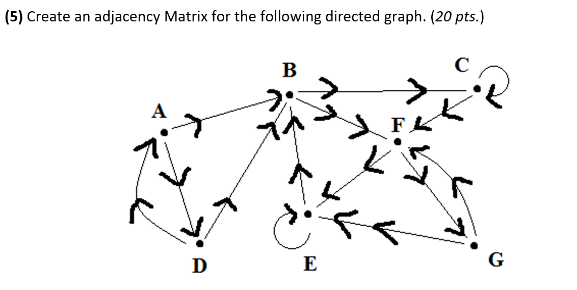 Create an
adjacency Matrix for the following directed graph. (20 pts.)
В
A
F.
D
E
G
