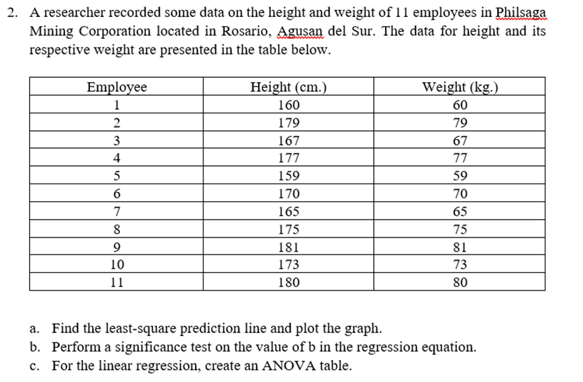 2. A researcher recorded some data on the height and weight of 11 employees in Philsaga
Mining Corporation located in Rosario, Agusan del Sur. The data for height and its
respective weight are presented in the table below.
Employee
Height (cm.)
Weight (kg.)
1
160
60
2
179
79
167
67
4
177
77
5
159
59
170
70
7
165
65
175
75
181
81
10
173
73
11
180
80
a. Find the least-square prediction line and plot the graph.
b. Perform a significance test on the value of b in the regression equation.
c. For the linear regression, create an ANOVA table.
