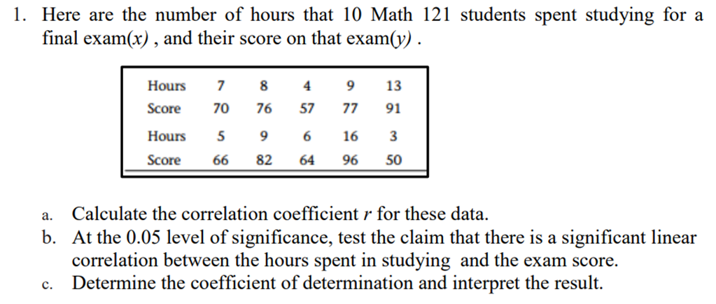 1. Here are the number of hours that 10 Math 121 students spent studying for a
final exam(x), and their score on that exam(y) .
Hours
7
4
9.
13
Score
70
76
57
77
91
Hours
5
6
16
Score
66
82
64
96
50
а.
Calculate the correlation coefficient r for these data.
b. At the 0.05 level of significance, test the claim that there is a significant linear
correlation between the hours spent in studying and the exam score.
Determine the coefficient of determination and interpret the result.
с.
