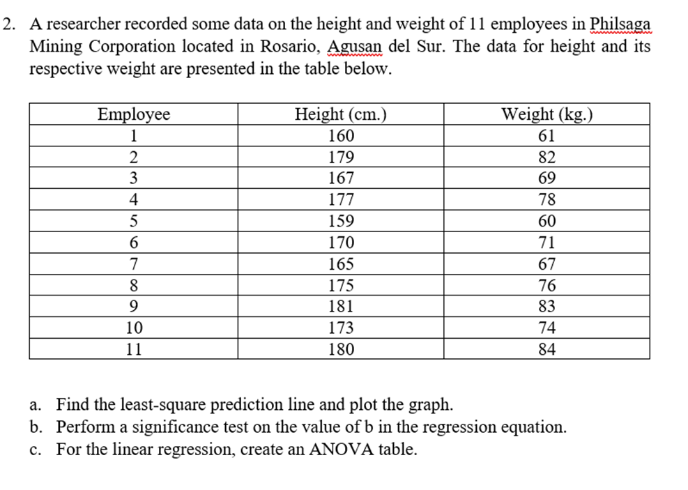 2. A researcher recorded some data on the height and weight of 11 employees in Philsaga
Mining Corporation located in Rosario, Agusan del Sur. The data for height and its
respective weight are presented in the table below.
Employee
Height (cm.)
Weight (kg.)
1
160
61
2
179
82
3
167
69
4
177
78
159
60
170
71
7
165
67
175
76
9.
181
83
10
173
74
11
180
84
a. Find the least-square prediction line and plot the graph.
b. Perform a significance test on the value of b in the regression equation.
c. For the linear regression, create an ANOVA table.
