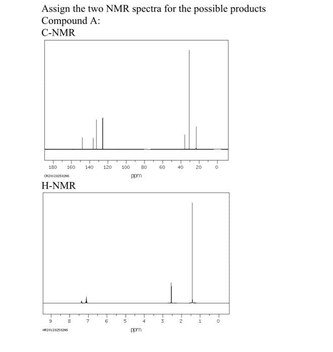 Assign the two NMR spectra for the possible products
Compound A:
C-NMR
180
160
140
120
100
80
60
40
20
CR20120250S
ppm
H-NMR
il
6.
4
HR20120250NS
ppm
