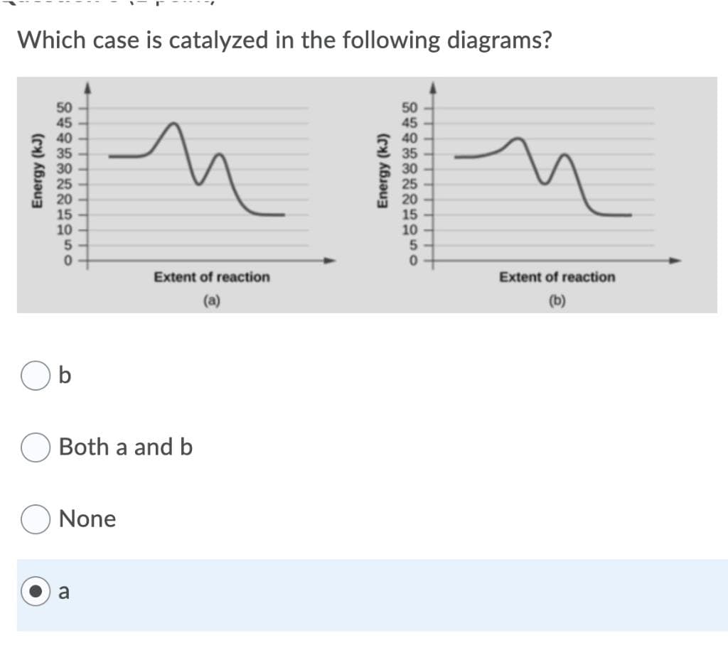 Which case is catalyzed in the following diagrams?
50
45
40
35
30
25
20
15
10
50
45
40
35
30
25
20
15
10
Extent of reaction
Extent of reaction
(a)
(b)
b
Both a and b
None
a
Energy (kJ)
Energy (kJ)
