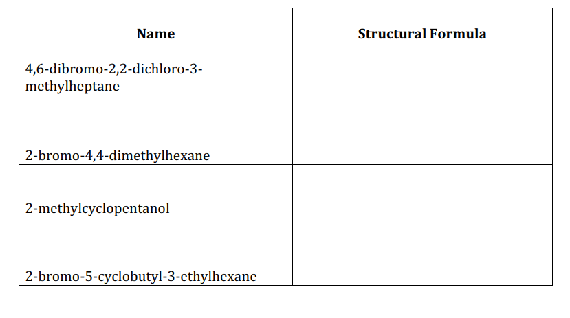 Name
Structural Formula
4,6-dibromo-2,2-dichloro-3-
methylheptane
2-bromo-4,4-dimethylhexane
2-methylcyclopentanol
2-bromo-5-cyclobutyl-3-ethylhexane
