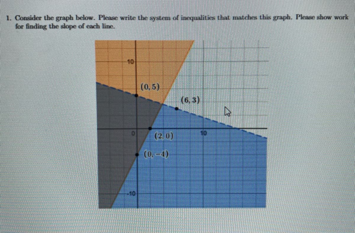 1. Consider the graph below. Plase write the system of inequalities that matches this graph. Please show work
for finding the slope of cach line.
10
(0, 5)
(6,3)
10
(2.0)
(0.-4)
10
