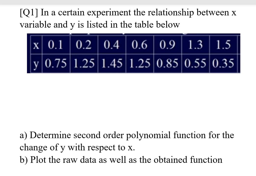 [Q1] In a certain experiment the relationship between x
variable and y is listed in the table below
x 0.1 | 0.2 | 0.4 | 0.6 | 0.9
1.3 | 1.5
y 0.75 1.25 1.45 1.25 0.85 0.55 0.35
a) Determine second order polynomial function for the
change of y with respect to x.
b) Plot the raw data as well as the obtained function
