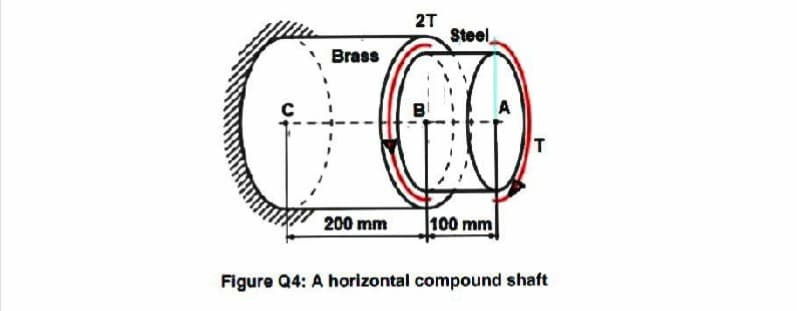 2T
Steel
Brass
BI
A
200 mm
100 mm
Figure Q4: A horizontal compound shaft
