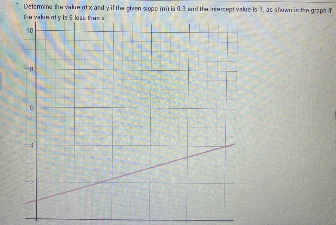 1. Determine the value of x and y if the given slope (m) is 0.3 and the intercept value is 1, as shown in the graph if
the value of y is 6 less than x.
-10
-8
-2
