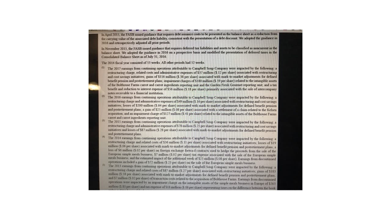 In Apnl 2015, the FASB Issued guidance that requires debt issuance costs to be presented in the balance sheet as a reduction from
the carnying value of the associated debt liability, cosistent with the presentation of a debt discount We adopted the guidance in
2016 and retrospectively adjusted all prior periods.
In November 2015, the FASB issued guidance that requires deferred tax liabilities and assets to be classified as noncurrent in the
balance sheet We adopted the guidance in 2016 on a prospective basis and modified the presentation of deferred taxes in the
Consolidated Balance Sheet as of July 31, 2016.
The 2014 fiscal year consisted of 53 weeks All other periods had 52 weeks
O The 2017 earmings from continuing operations attributable to Campbell Soup Company were impacted by the following a
restructuring charge, related costs and administrative expenses of $37 million ($. 12 per share) associated with restructuring
and cost savings initiatives; gains of S$116 million ($ 38 per share) associated with mark-to-market adjustments for defined
benefit pension and postretirement plans; impairment charges of $180 million ($.59 per share) related to the intangable assets
of the Bolthouse Farms carrot and carrot ingredients reporting unit and the Garden Fresh Gourmet reporting unit; and a tax
benefit and reduction to interest expense of $56 million ($.18 per share) primanily associated with the sale of intercompany
notes receivable to a financial institution.
* The 2016 earnings from continuing operations attributable to Campbell Soup Company were impacted by the following a
restructuring charge and administrative expenses of $49 million ($.16 per share) associated with restructuring and cost savings
initiatives, losses of $200 million ($.64 per share) associated with mark-to-market adjustments for defined benefit pension
and postretirement plans; a gain of $25 million ($.08 per share) associated with a settlement of a claim related to the Kelsen
acquisition, and an impairment charge of$127 million (S.41 per share) related to the intangible assets of the Bolthouse Farms
carrot and carrot ingredients reporting unit.
The 2015 earnings from continuing operations attributable to Campbell Soup Company were impacted by the following a
restructuring charge and administrative expenses of $78 million (S.25 per share) associated with restructuring and cost savings
initiatives and losses of $87 million ($.28 per share) associated with mark-to-market adjustments for defined benefit pension
and postretirement plans.
* The 2014 eamings from continuing operations attributable to Canpbell Soup Company were impacted by the following a
restructuring charge and related costs of $36 million (S.11 per share) associated with restructuring initiatives; losses of $19
million (S.06 per share) associated with mark-to-market adjustments for defined benefit pension and postretirement plans; a
loss of $6 million ($.02 per share) on foreign exchange forward contracts used to hedge the proceeds from the sale of the
European simple meals business, $7 million ($.02 per share) tax expense associated with the sale of the European simple
meals business, and the estimated impact of the additional week of $25 million (S.08 per share). Eamings from discontinued
operations included a gain of $72 million ($23 per share) on the sale of the European simple meals business.
O The 2013 eamings from continuing operations attributable to Campbell Soup Conpany were impacted by the following a
restructuring charge and related costs of $87 millhon (S.27 per share) associated with restructuring initiatives; gains of $183
million (S 58 per share) associated with mark-to-market adjustments for defined benefit pension and postretirement plans.
and $7 million (S.02 per share) of transaction costs related to the acquisition of Bolthouse Farms. Eamings from discontunued
operations were impacted by an impairment charge on the intangible assets of the simple meals business in Europe of $263
mullion ($ 83 per share) and tax expense of $18 million ($ 06 per share) representing taxes on the difference between the book
