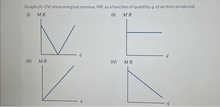 Graphs (1)-(IV) show marginal revenue, MR, as a function of quantity, q, of an item produced.
(1) MR
(11) MR
MR
(IV) MR