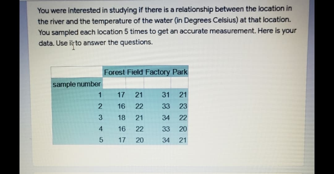You were interested in studying if there is a relationship between the location in
the river and the temperature of the water (in Degrees Celsius) at that location.
You sampled each location 5 times to get an accurate measurement. Here is your
data. Use iyto answer the questions.
Forest Field Factory Park
sample number
1
17
21
31
21
2
16
22
33
23
3.
18
21
34
22
4.
16
22
33
20
17
20
34
21

