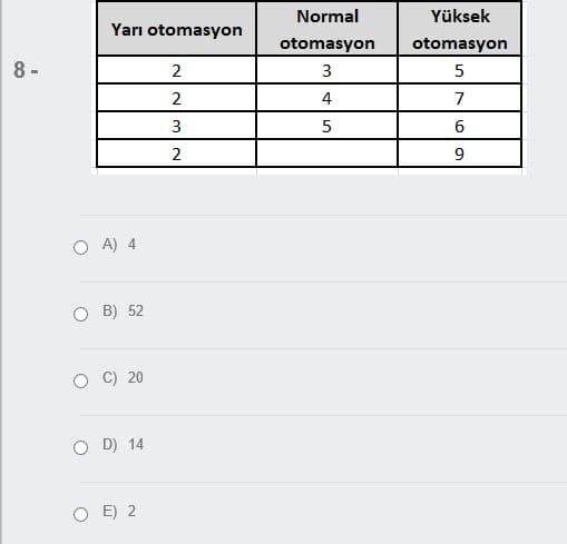 Normal
Yüksek
Yarı otomasyon
otomasyon
otomasyon
8-
2
3
4
7
3
2
O A) 4
B) 52
C) 20
D) 14
O E) 2
