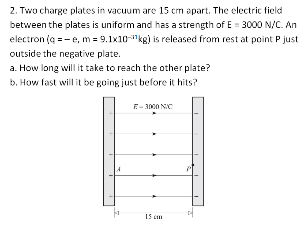 2. Two charge plates in vacuum are 15 cm apart. The electric field
between the plates is uniform and has a strength of E = 3000 N/C. An
%3D
electron (q = - e, m = 9.1x10-31kg) is released from rest at point P just
outside the negative plate.
a. How long will it take to reach the other plate?
b. How fast will it be going just before it hits?
E = 3000 N/C
+
A
P
15 cm
