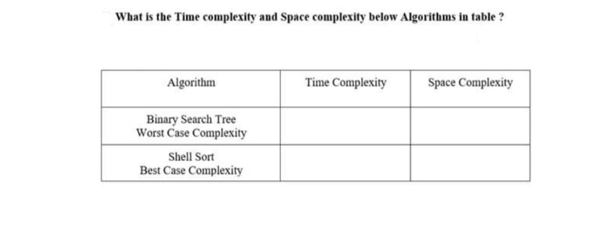 What is the Time complexity and Space complexity below Algorithms in table ?
Algorithm
Time Complexity
Space Complexity
Binary Search Tree
Worst Case Complexity
Shell Sort
Best Case Complexity
