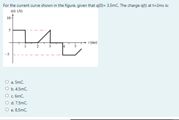 For the current curve shown in the figure, given that q(0)= 3.5mC. The charge q(t) at t=2ms is:
1) (A)
104
t (ms)
a. 5mC.
O b. 4.5mC.
O c. 6mC.
O d. 7.5mC.
O e. 8.5mC.
