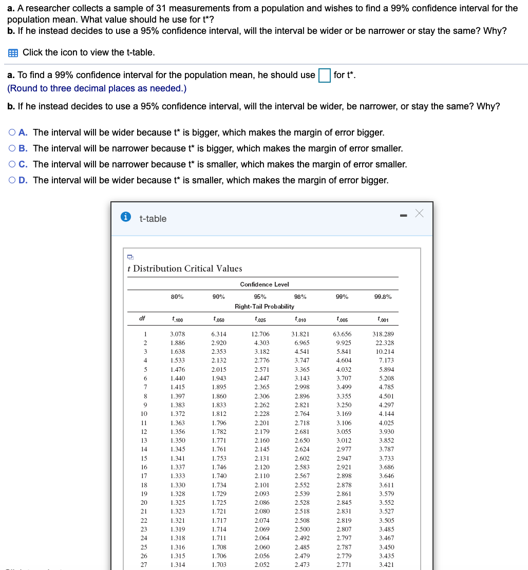 a. A researcher collects a sample of 31 measurements from a population and wishes to find a 99% confidence interval for the
population mean. What value should he use for t*?
b. If he instead decides to use a 95% confidence interval, will the interval be wider or be narrower or stay the same? Why?
E Click the icon to view the t-table.
a. To find a 99% confidence interval for the population mean, he should use
for t*.
(Round to three decimal places as needed.)
b. If he instead decides to use a 95% confidence interval, will the interval be wider, be narrower, or stay the same? Why?
O A. The interval will be wider because t* is bigger, which makes the margin of error bigger.
O B. The interval will be narrower because t* is bigger, which makes the margin of error smaller.
OC. The interval will be narrower because t* is smaller, which makes the margin of error smaller.
O D. The interval will be wider because t* is smaller, which makes the margin of error bigger.
t-table
t Distribution Critical Values
Confidence Level
80%
90%
95%
98%
99%
99.8%
Right-Tail Probability
df
t100
to50
to25
t010
t,o05
t,001
1
3.078
6.314
12.706
31.821
63.656
318.289
2
1.886
2.920
4.303
6.965
9.925
22.328
3
1.638
2.353
3.182
4.541
5.841
10.214
4
1.533
2.132
2.776
3.747
4.604
7.173
1.476
2.015
2.571
3.365
4.032
5.894
6.
1.440
1.943
2.447
3.143
3.707
5.208
1.415
1.895
2.365
2.998
3.499
4.785
8.
1.397
1.860
2.306
2.896
3.355
4.501
1.383
1.833
2.262
2.821
3.250
4.297
10
1.372
1.812
2.228
2.764
3.169
4.144
11
1.363
1.796
2.201
2.718
3.106
4.025
12
1.356
1.782
2.179
2.681
3.055
3.930
13
1.350
1.771
2.160
2.650
3.012
3.852
14
1.345
1.761
2.145
2.624
2.977
3.787
15
1.341
1.753
2.131
2.602
2.947
3.733
16
1.337
1.746
2.120
2.583
2.921
3.686
17
1.333
1.740
2.110
2.567
2.898
3.646
18
1.330
1.734
2.101
2.552
2.878
3.611
19
1.328
1.729
2.093
2.539
2.861
3.579
20
1.325
1.725
2.086
2.528
2.845
3.552
21
1.323
1.721
2.080
2.518
2.831
3.527
22
1.321
1.717
2.074
2.508
2.819
3.505
23
1.319
1.714
2.069
2.500
2.807
3.485
24
1.318
1.711
2.064
2.492
2.797
3.467
25
1.316
1.708
2.060
2.485
2.787
3.450
26
1.315
1.706
2.056
2.479
2.779
3.435
27
1.314
1.703
2.052
2.473
2.771
3.421
