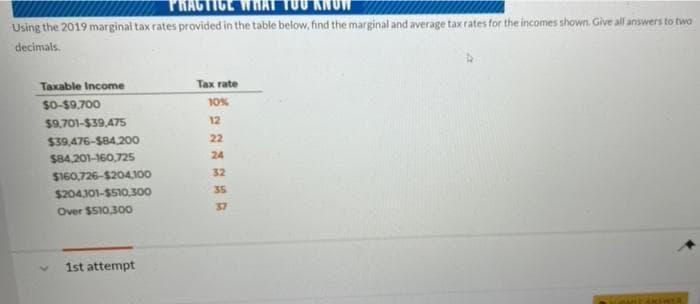 PRACTICE WHAI TƯU
Using the 2019 marginal tax rates provided in the table below, find the marginal and average tax rates for the incomes shown. Give all answers to two
decimals.
Taxable Income
Tax rate
$০-$9.700
$9,701-$39,475
10%
12
$39,476-$84,200
22
$84,201-160,725
24
32
$160,726-$204,100
35
$204,101-$S10.,300
37
Over $510,30O
1st attempt
