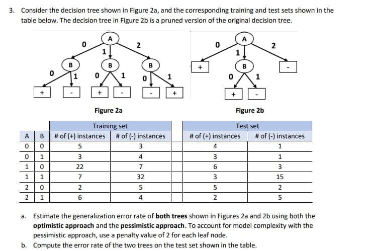 3. Consider the decision tree shown in Figure 2a, and the corresponding training and test sets shown in the
table below. The decision tree in Figure 2b is a pruned version of the original decision tree.
2
2
B
B
1
Figure 2a
Figure 2b
Training set
# of (+) instances # of (-) instances
Test set
# of (+) instances
# of (-) instances
A
B
4.
1
1
3
4
3
1
22
7
6.
32
3
15
2
2
2
1
6
2.
5
a. Estimate the generalization error rate of both trees shown in Figures 2a and 2b using both the
optimistic approach and the pessimistic approach. To account for model complexity with the
pessimistic approach, use a penalty value of 2 for each leaf node.
b. Compute the error rate of the two trees on the test set shown in the table.
HOHO
1.
