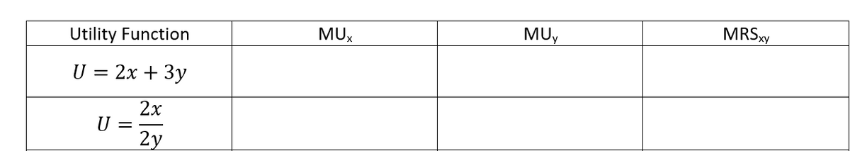 MUX
MU,
MRSXY
Utility Function
U = 2x + 3y
2х
U =
2y
