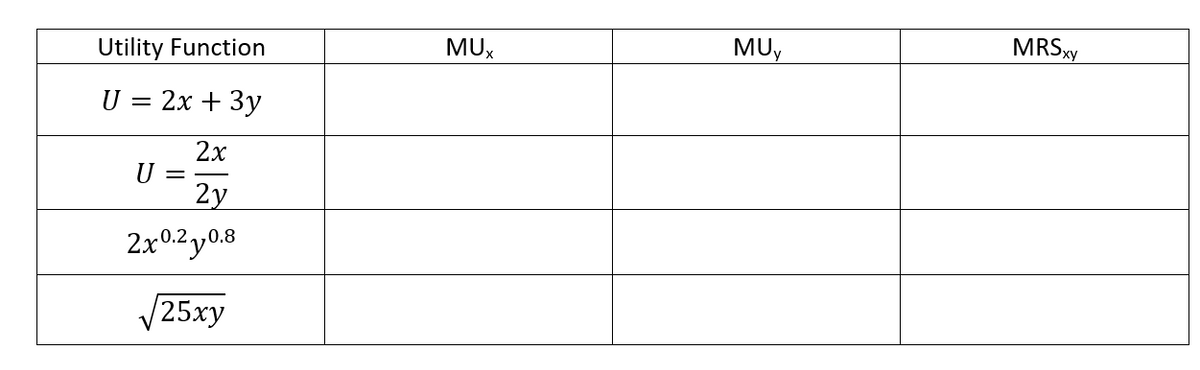 Utility Function
MUX
MU,
MRSXY
U = 2x + 3y
2х
U =
2у
2x0.2y0.8
(25ху
