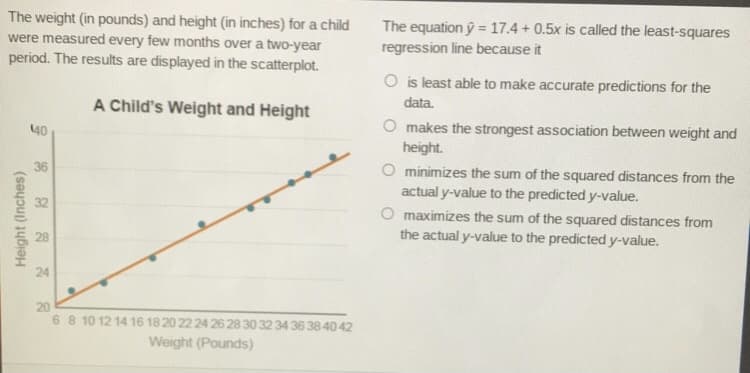The weight (in pounds) and height (in inches) for a child
were measured every few months over a two-year
period. The results are displayed in the scatterplot.
The equation ý = 17.4 + 0.5x is called the least-squares
regression line because it
O is least able to make accurate predictions for the
A Child's Weight and Height
data.
O makes the strongest association between weight and
height.
40
36
O minimizes the sum of the squared distances from the
actual y-value to the predicted y-value.
O maximizes the sum of the squared distances from
the actual y-value to the predicted y-value.
32
24
20
68 10 12 14 16 18 20 22 24 26 28 30 32 34 3638 40 42
Weight (Pounds)
Height (Inches)
