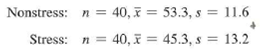 Nonstress:
n = 40, = 53.3, s = 11.6
Stress:
n = 40, x = 45.3, s = 13.2
