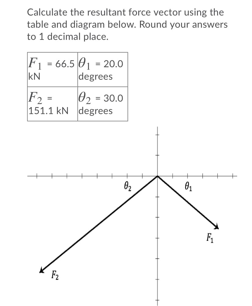 Calculate the resultant force vector using the
table and diagram below. Round your answers
to 1 decimal place.
F1 = 66.5 |01 = 20.0
kN
%3D
degrees
F2 =
02 = 30.0
151.1 kN degrees
+
02
F1
F2
