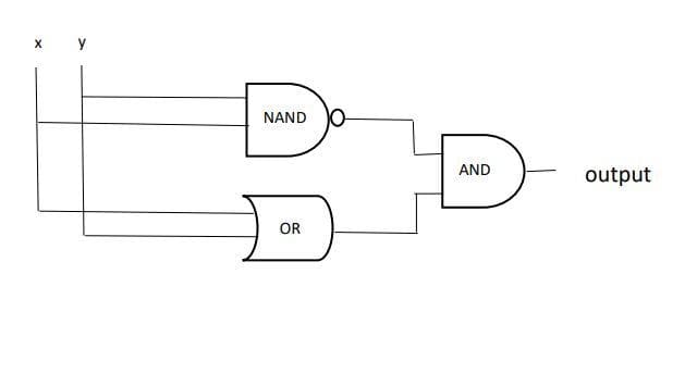 X
y
NAND
AND
output
OR
