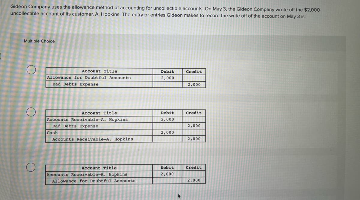 Gideon Company uses the allowance method of accounting for uncollectible accounts. On May 3, the Gideon Company wrote off the $2,000
uncollectible account of its customer, A. Hopkins. The entry or entries Gideon makes to record the write off of the account on May 3 is:
Multiple Choice
Account Title
Debit
Credit
2,000
Allowance for Doubtful Accounts
Bad Debts Expense
2,000
Account Title
Debit
Credit
2,000
Accounts Receivable-A. Hopkins
Bad Debts Expense
2,000
Cash
2,000
Accounts Receivable-A. Hopkins
2,000
Account Title
Debit
Credit
Accounts Receivable-A. Hopkins
2,000
Allowance for Doubtful Accounts
2,000
O
O