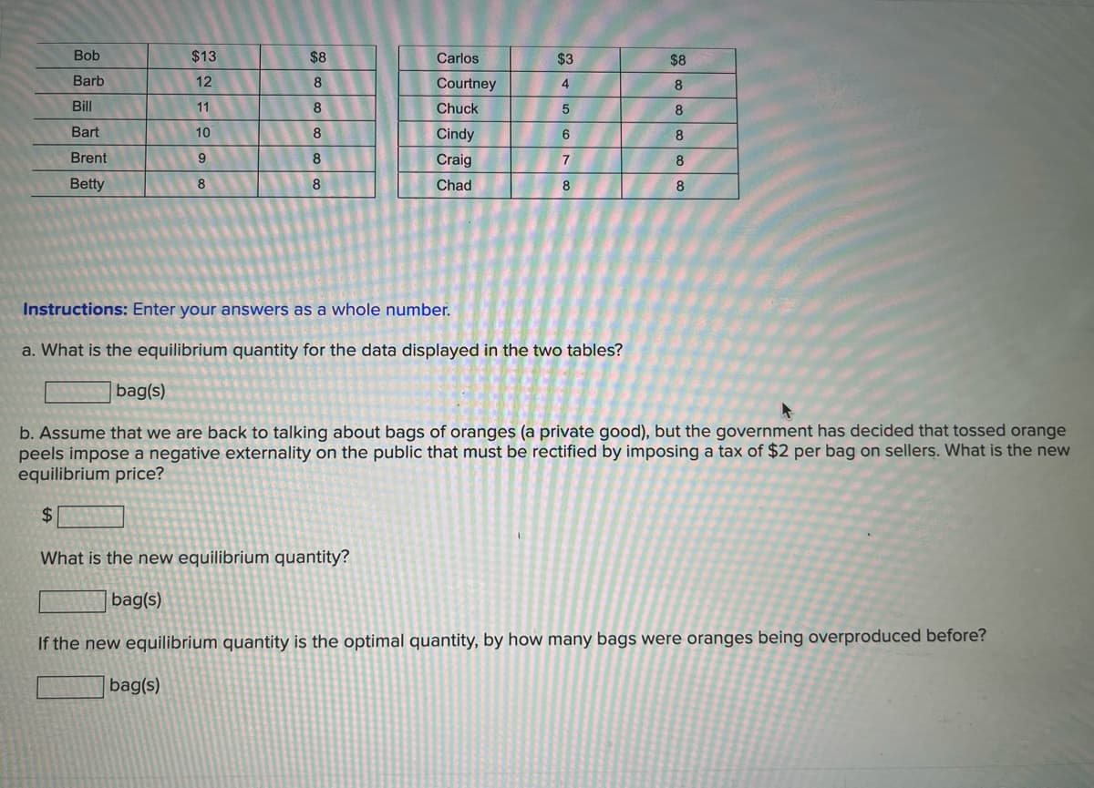 Bob
$13
$8
Carlos
$3
$8
Barb
12
8
Courtney
4
8
Bill
11
8
Chuck
8
Bart
10
Cindy
6
8
Brent
Craig
Betty
8
Chad
8
8
Instructions: Enter your answers as a whole number.
a. What is the equilibrium quantity for the data displayed in the two tables?
bag(s)
b. Assume that we are back to talking about bags of oranges (a private good), but the government has decided that tossed orange
peels impose a negative externality on the public that must be rectified by imposing a tax of $2 per bag on sellers. What is the new
equilibrium price?
$4
What is the new equilibrium quantity?
bag(s)
If the new equilibrium quantity is the optimal quantity, by how many bags were oranges being overproduced before?
bag(s)
