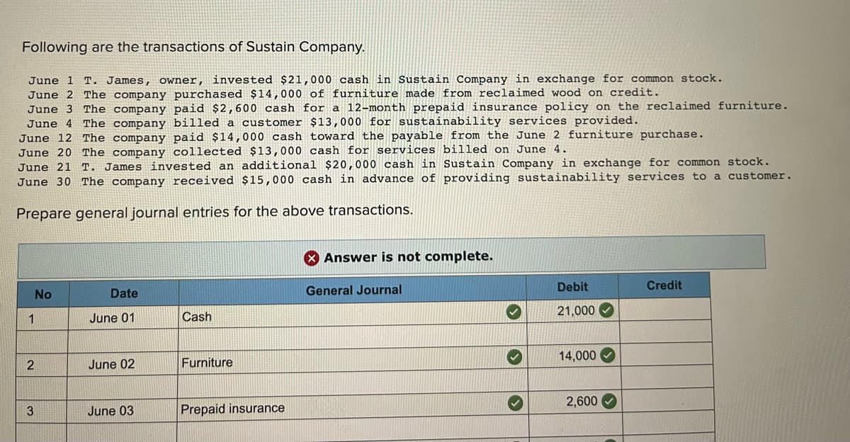 Following are the transactions of Sustain Company.
June 1 T. James, owner, invested $21,000 cash in Sustain Company in exchange for common stock.
June 2 The company purchased $14,000 of furniture made from reclaimed wood on credit.
June 3 The company paid $2,600 cash for a 12-month prepaid insurance policy on the reclaimed furniture.
June 4 The company billed a customer $13,000 for sustainability services provided.
June 12 The company paid $14,000 cash toward the payable from the June 2 furniture purchase.
June 20 The company collected $13,000 cash for services billed on June 4.
June 21 T. James invested an additional $20,000 cash in Sustain Company in exchange for common stock.
June 30 The company received $15,000 cash in advance of providing sustainability services to a customer.
Prepare general journal entries for the above transactions.
Answer is not complete.
Debit
Credit
No
Date
General Journal
Cash
21,000 O
June 01
14,000
2
June 02
Furniture
2,600
3
June 03
Prepaid insurance
