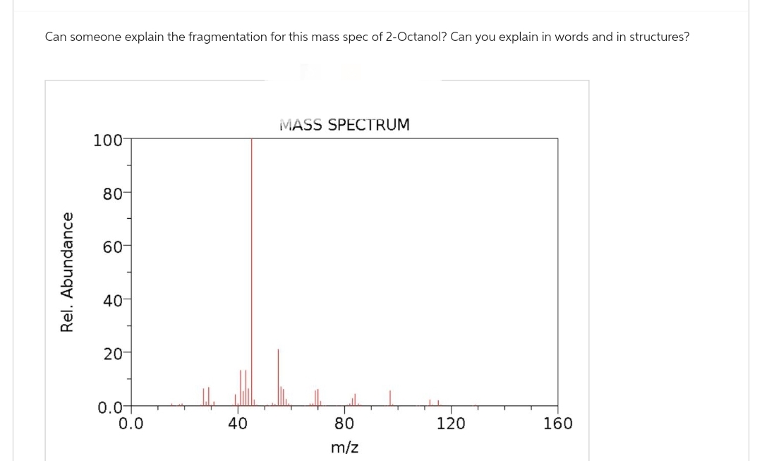 Can someone explain the fragmentation for this mass spec of 2-Octanol? Can you explain in words and in structures?
Rel. Abundance
100
80-
60-
40-
20
0.0-
0.0
40
MASS SPECTRUM
80
m/z
120
160