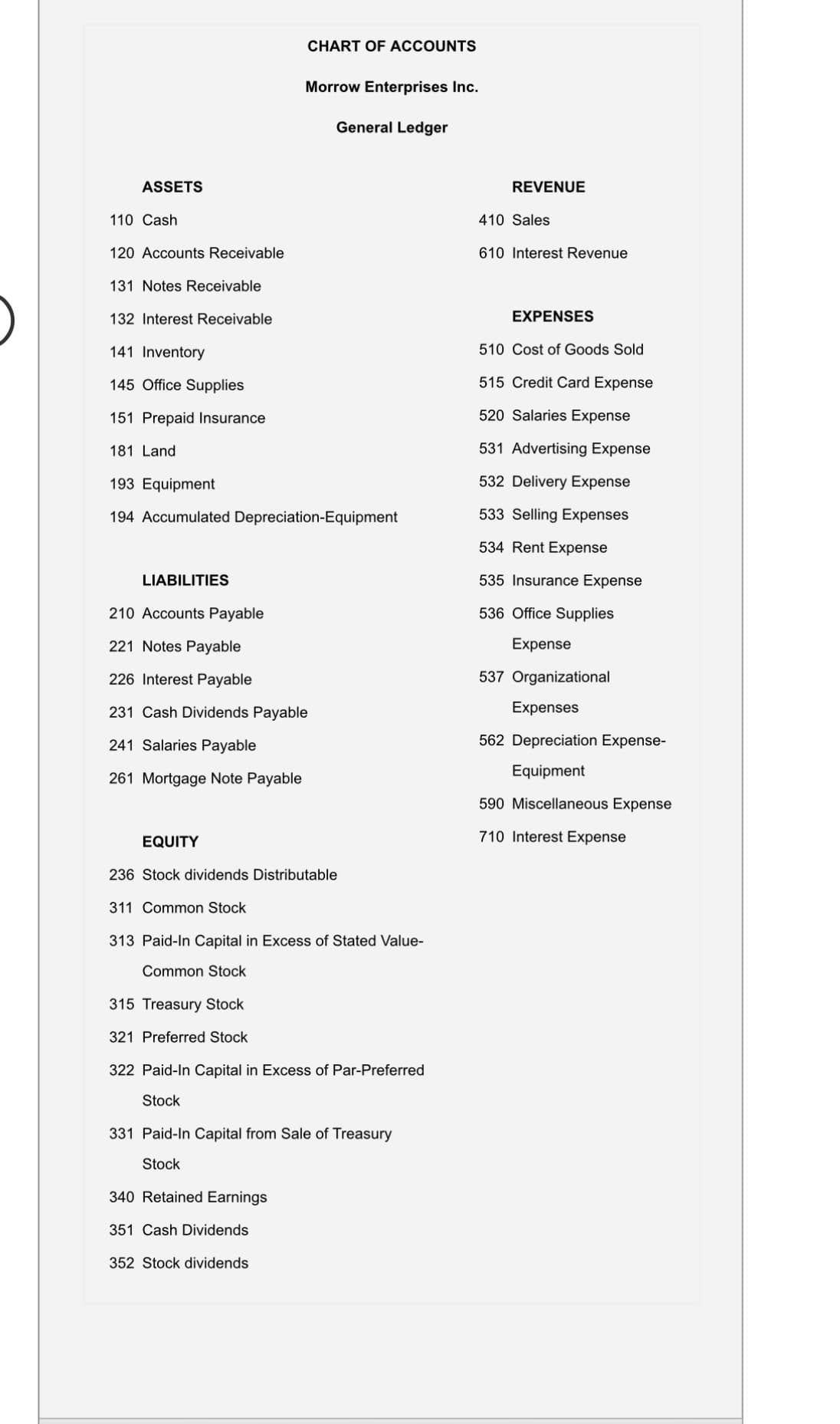 ASSETS
CHART OF ACCOUNTS
Morrow Enterprises Inc.
110 Cash
120 Accounts Receivable
131 Notes Receivable
132 Interest Receivable
141 Inventory
145 Office Supplies
151 Prepaid Insurance
181 Land
193 Equipment
194 Accumulated Depreciation-Equipment
LIABILITIES
210 Accounts Payable
221 Notes Payable
226 Interest Payable
231 Cash Dividends Payable
241 Salaries Payable
261 Mortgage Note Payable
General Ledger
EQUITY
236 Stock dividends Distributable
311 Common Stock
313 Paid-In Capital in Excess of Stated Value-
Common Stock
340 Retained Earnings
351 Cash Dividends
352 Stock dividends
315 Treasury Stock
321 Preferred Stock
322 Paid-In Capital in Excess of Par-Preferred
Stock
331 Paid-In Capital from Sale of Treasury
Stock
REVENUE
410 Sales
610 Interest Revenue
EXPENSES
510 Cost of Goods Sold
515 Credit Card Expense
520 Salaries Expense
531 Advertising Expense
532 Delivery Expense
533 Selling Expenses
534 Rent Expense
535 Insurance Expense
536 Office Supplies
Expense
537 Organizational
Expenses
562 Depreciation Expense-
Equipment
590 Miscellaneous Expense
710 Interest Expense