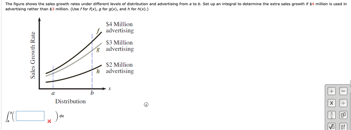 The figure shows the sales growth rates under different levels of distribution and advertising from a to b. Set up an integral to determine the extra sales growth if $4 million is used in
advertising rather than $3 million. (Use f for f(x), g for g(x), and h for h(x).)
$4 Million
advertising
$3 Million
g advertising
$2 Million
h advertising
Distribution
dx
Vi o!
Sales Growth Rate
| +| |x| |미 |5
