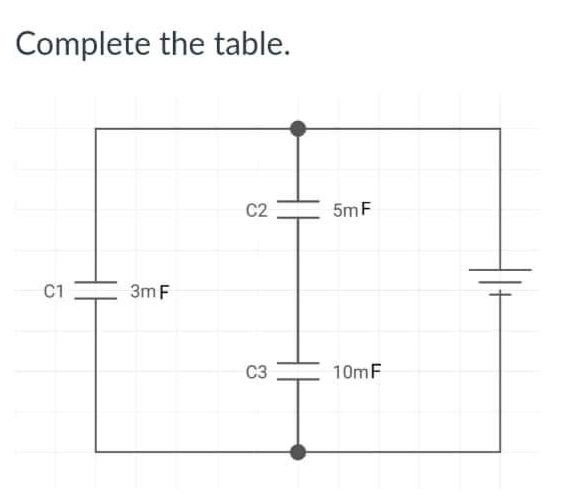 Complete the table.
C2
5mF
C1
3m F
C3
10mF
