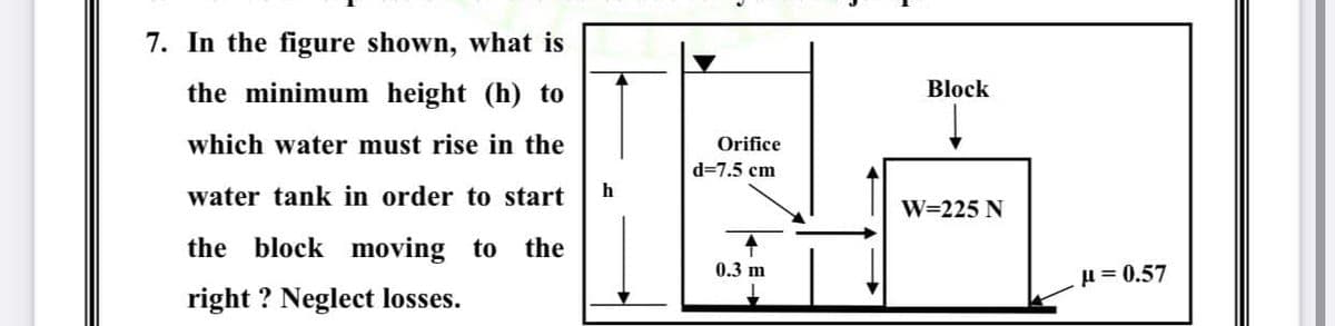 7. In the figure shown, what is
the minimum height (h) to
Block
which water must rise in the
Orifice
d=7.5 cm
water tank in order to start
W=225 N
the block moving to
the
0.3 m
u = 0.57
right ? Neglect losses.
